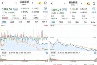 韦世豪社媒晒卡塔尔获第三个点球画面：恭喜卡塔尔